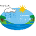 Resource image