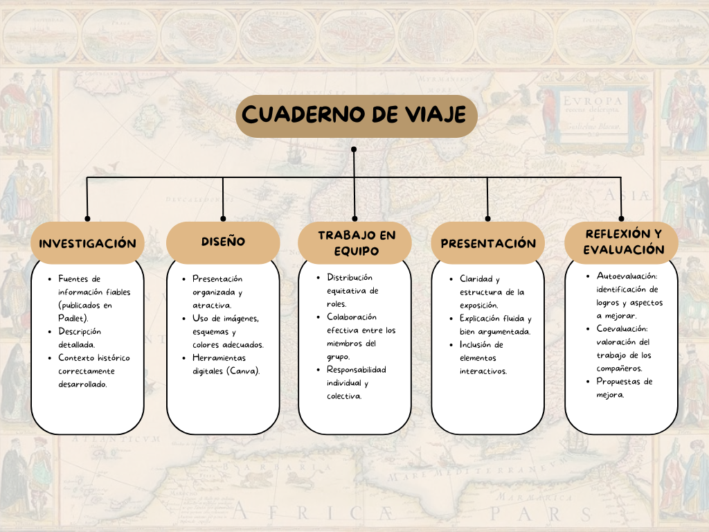 Resource image