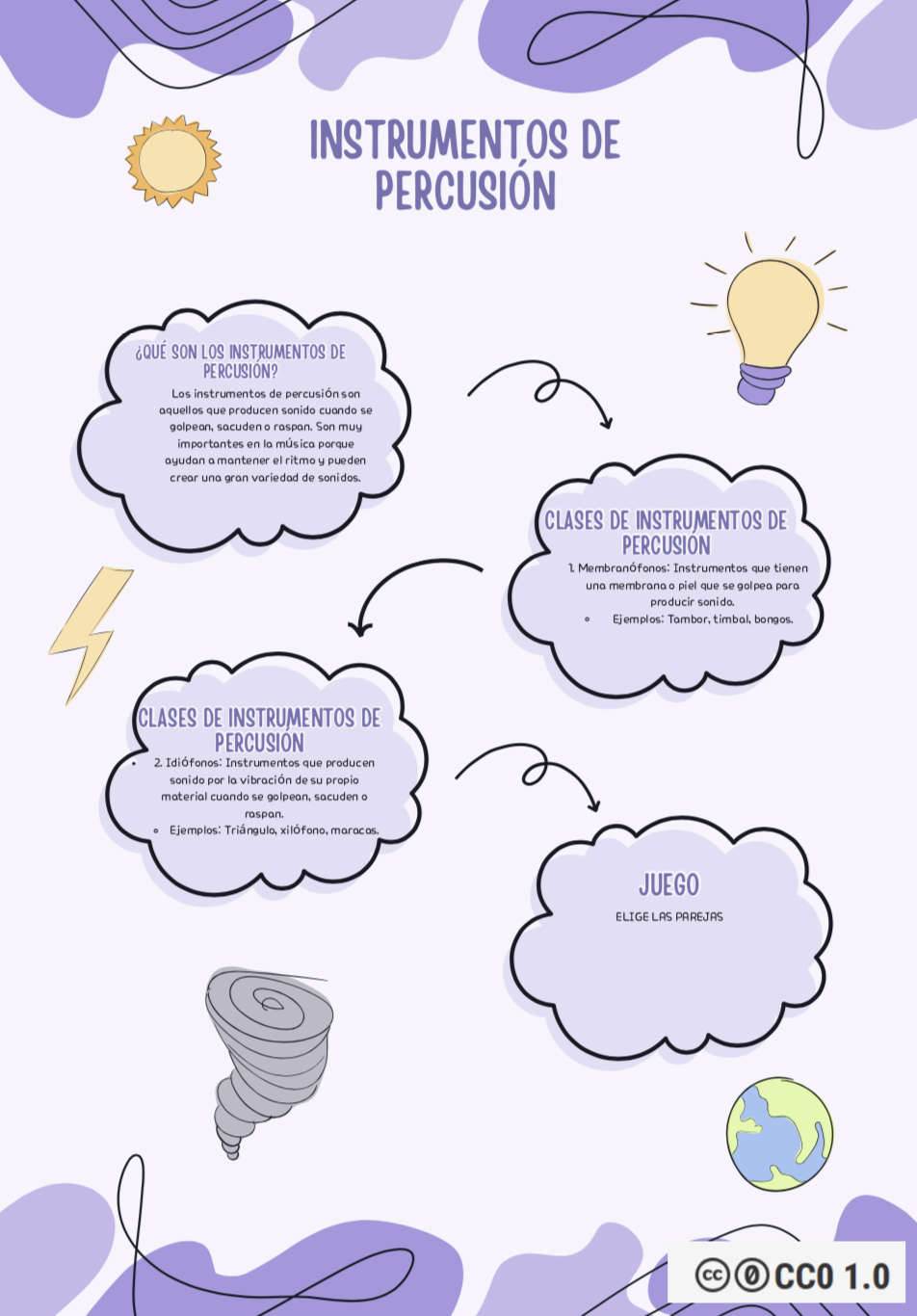 Resource image