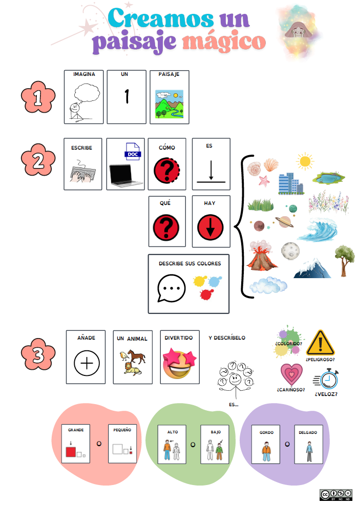 Resource image