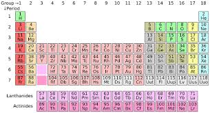 Resource image