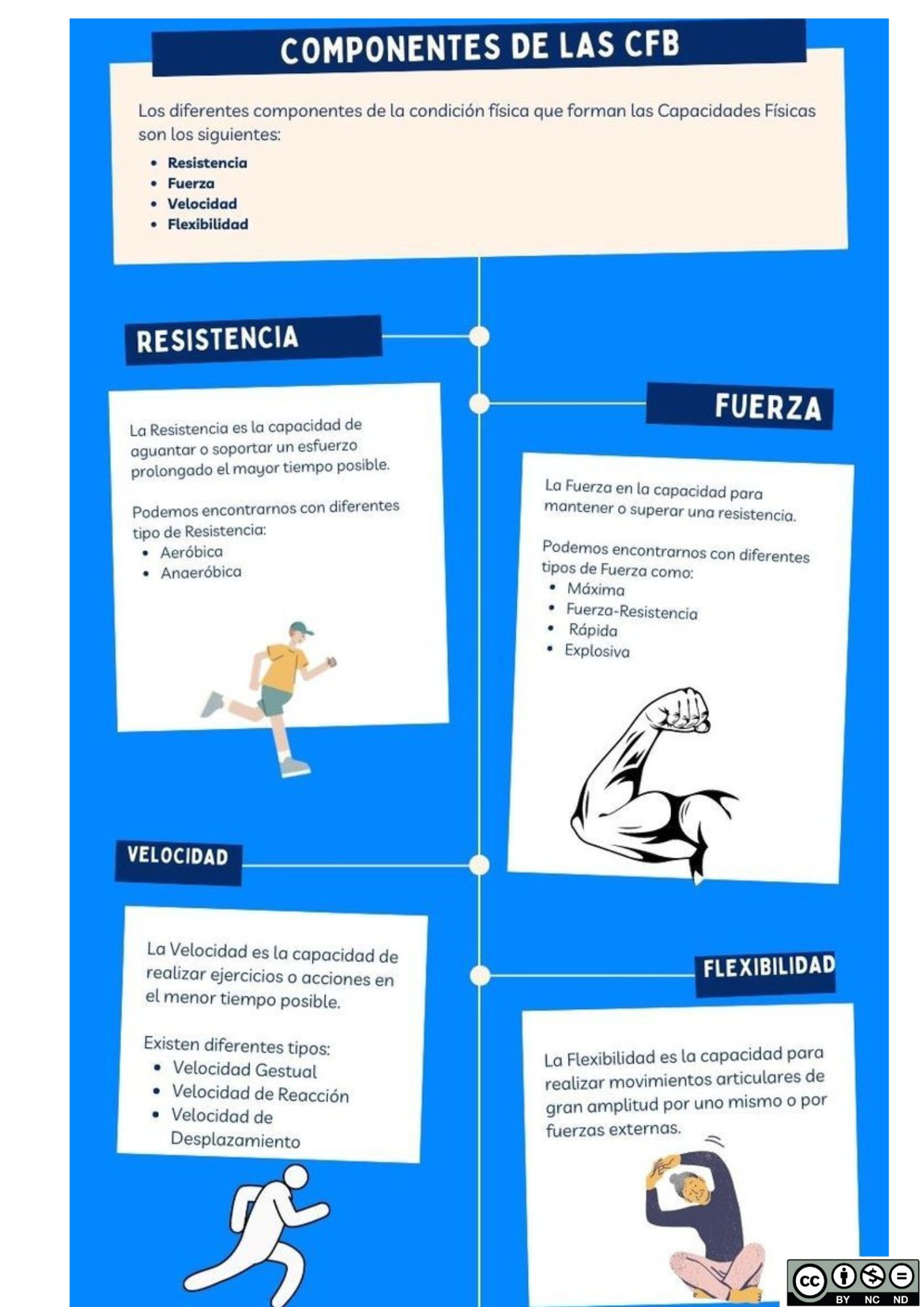 Resource image