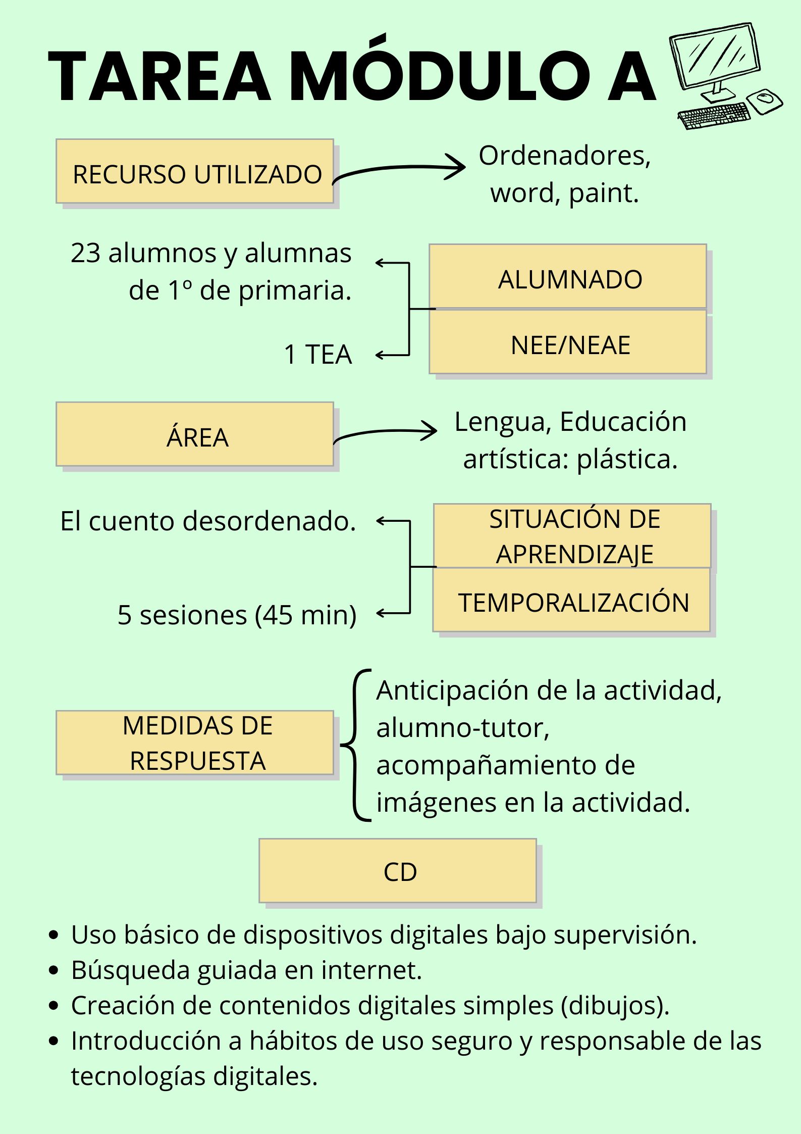 Resource image