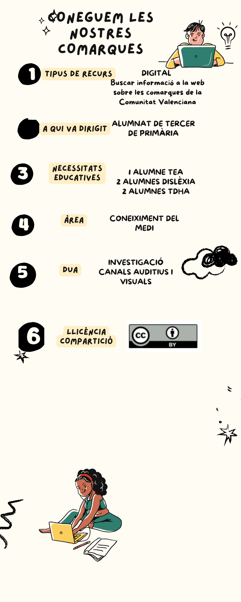 Resource image