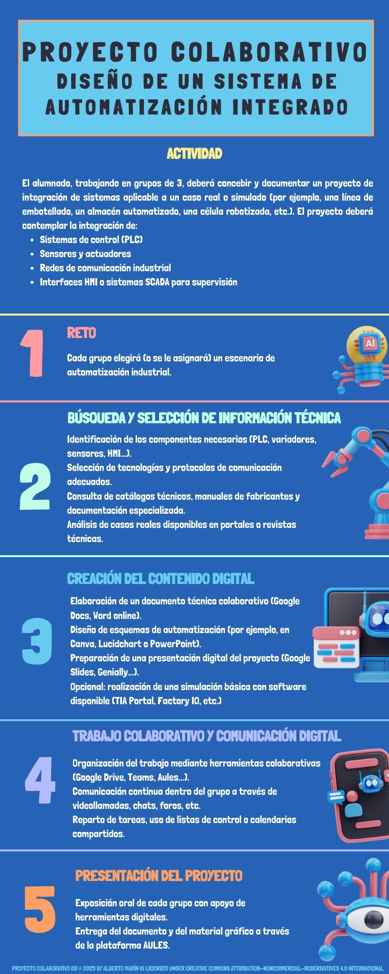 Resource image