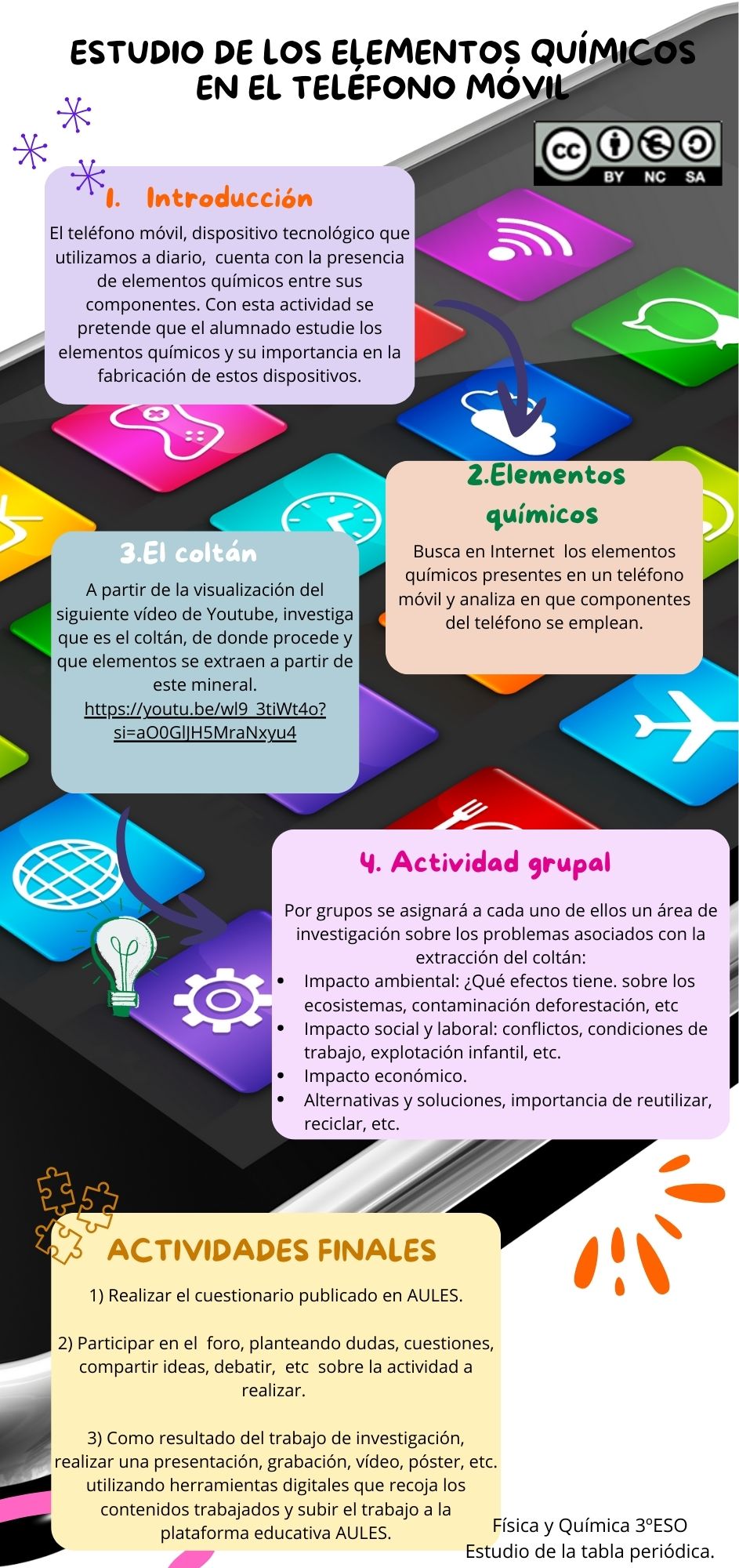 Resource image