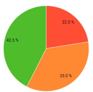Resource image