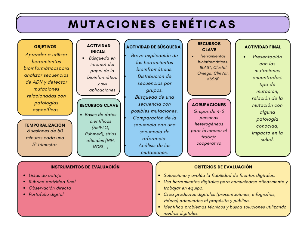 Resource image