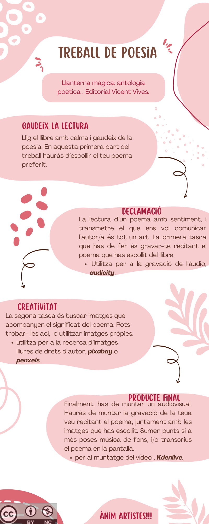 Resource image