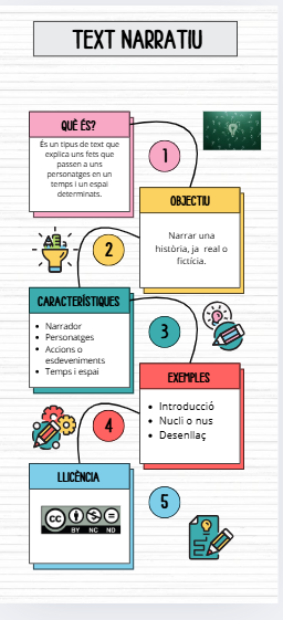 Resource image