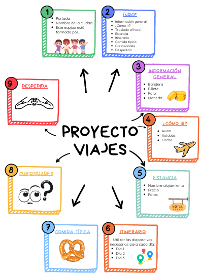 Resource image