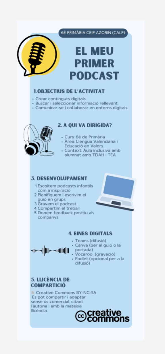 Resource image