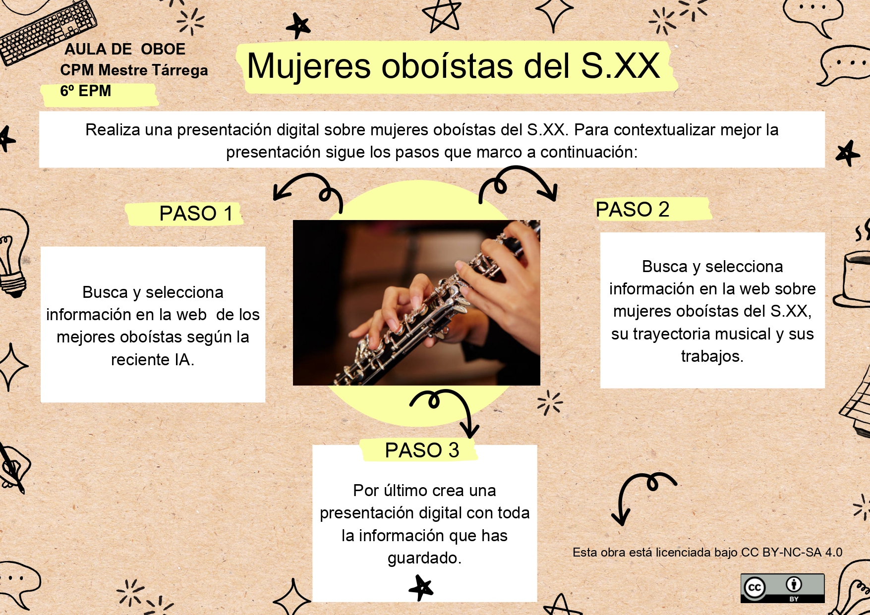 Resource image