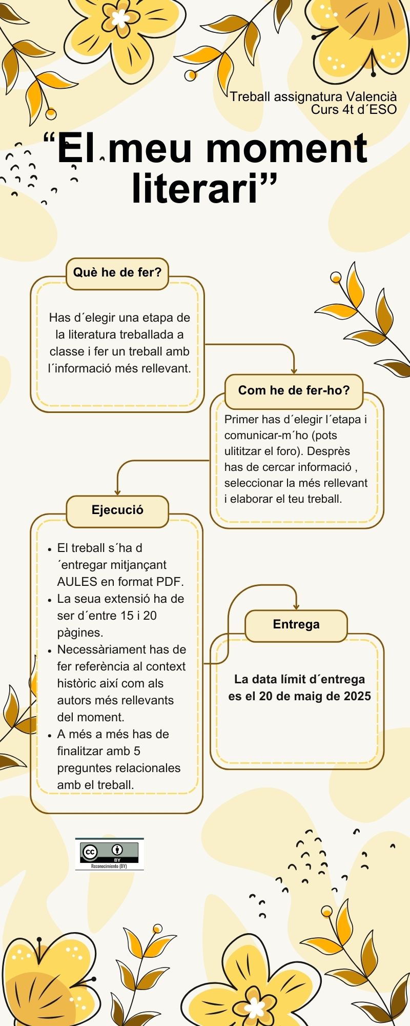 Resource image