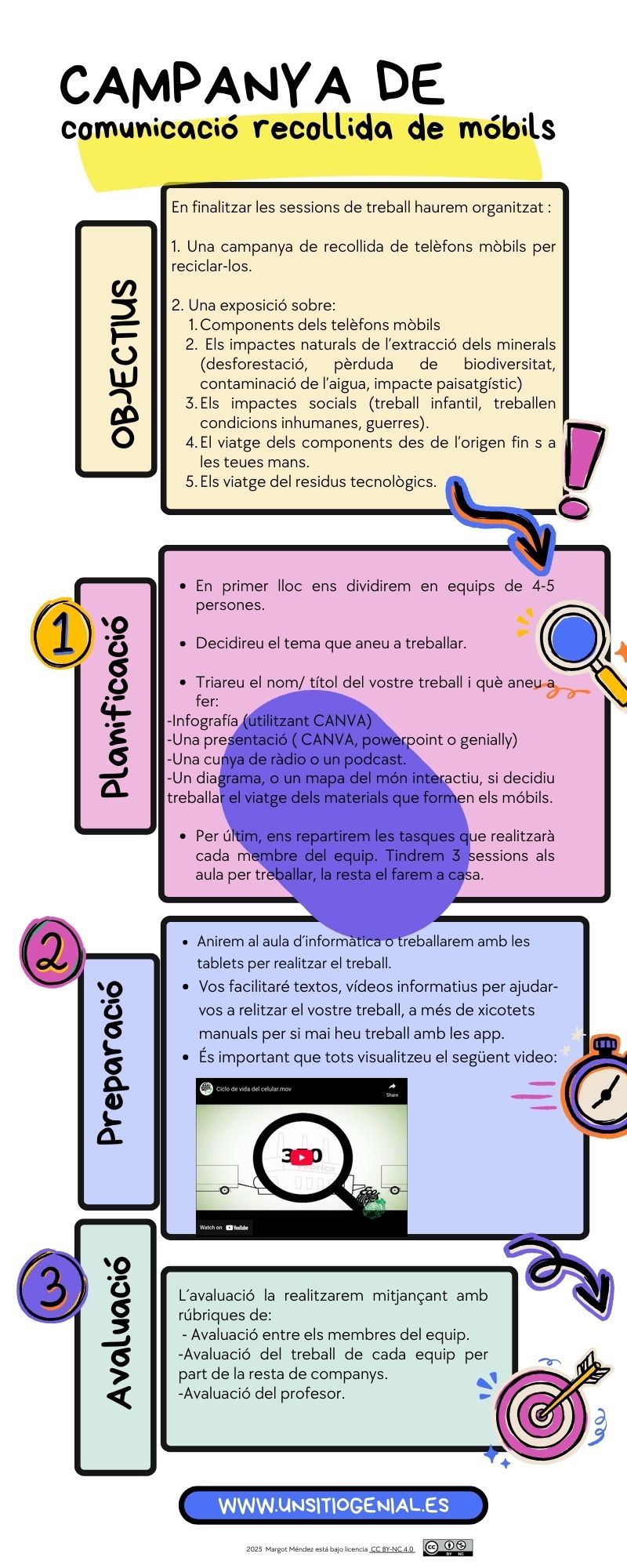 Resource image