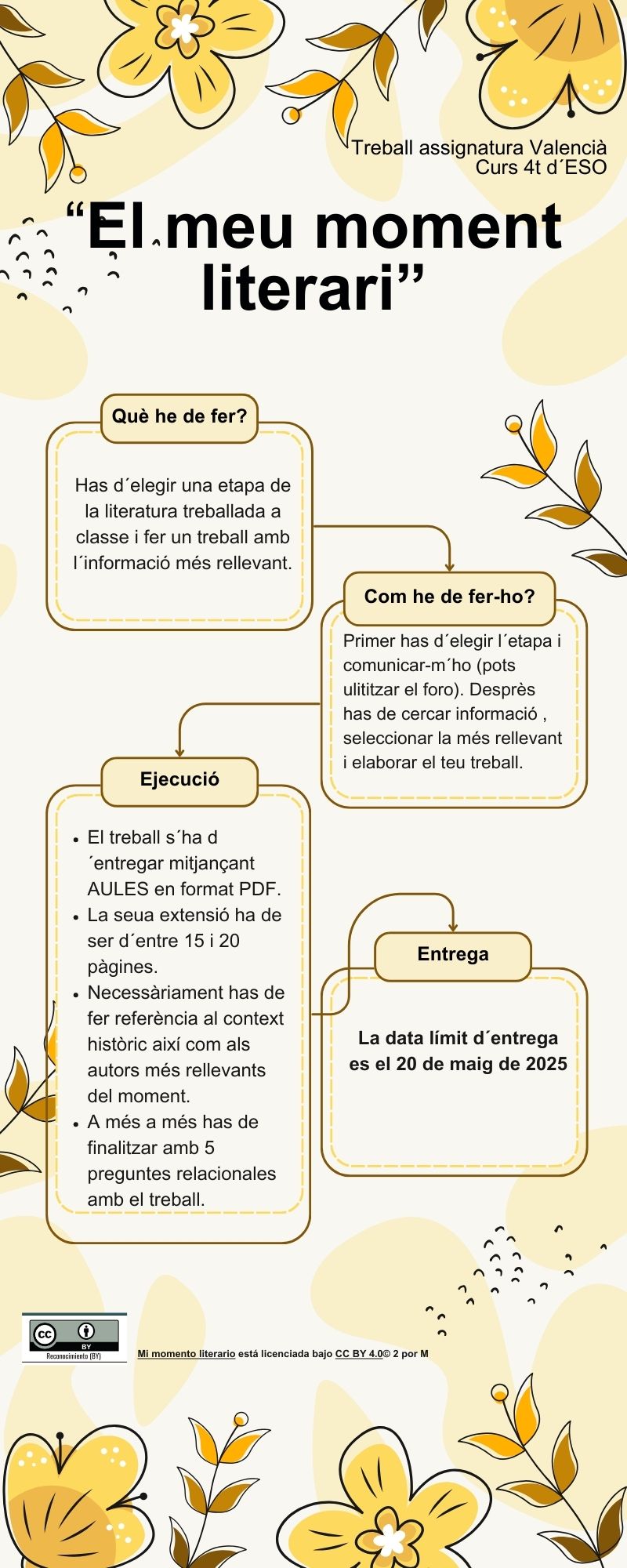 Resource image