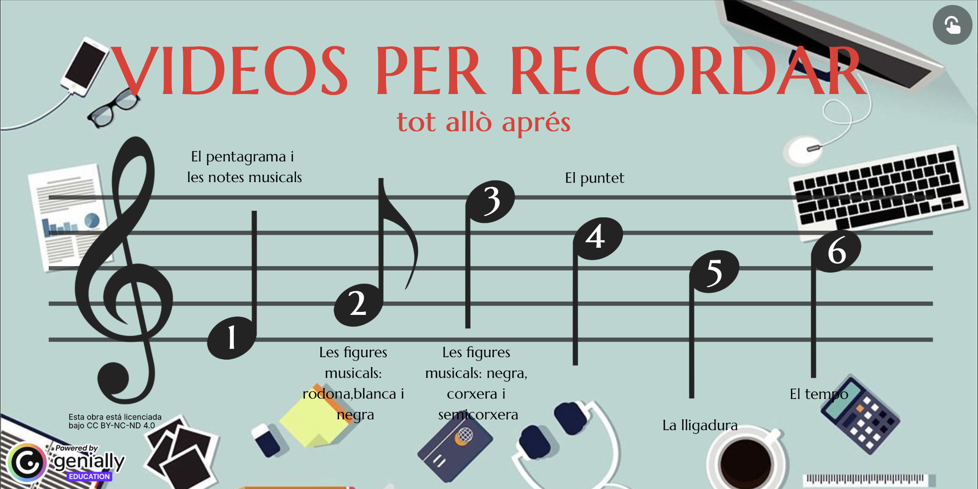 Resource image