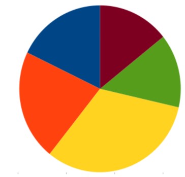 Resource image