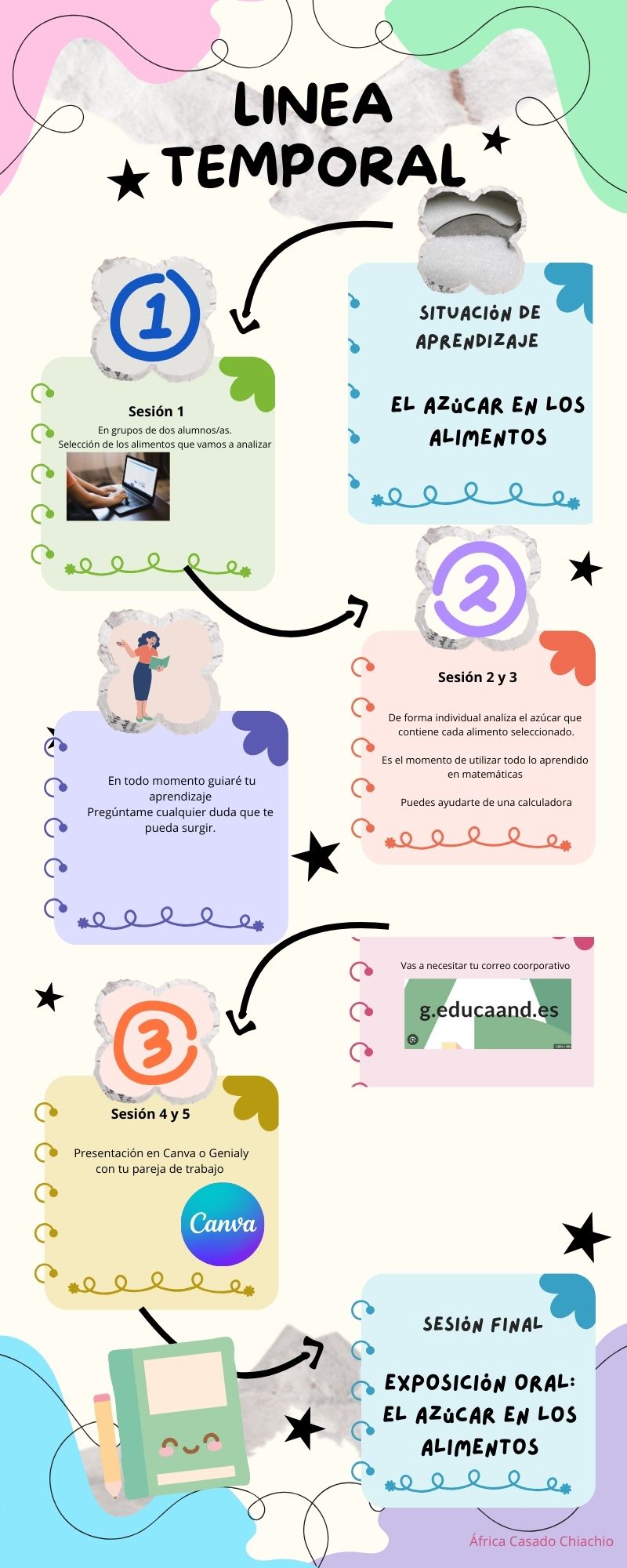 Resource image