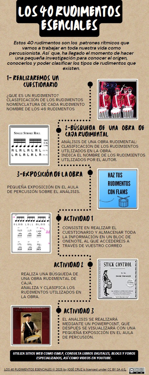 Resource image