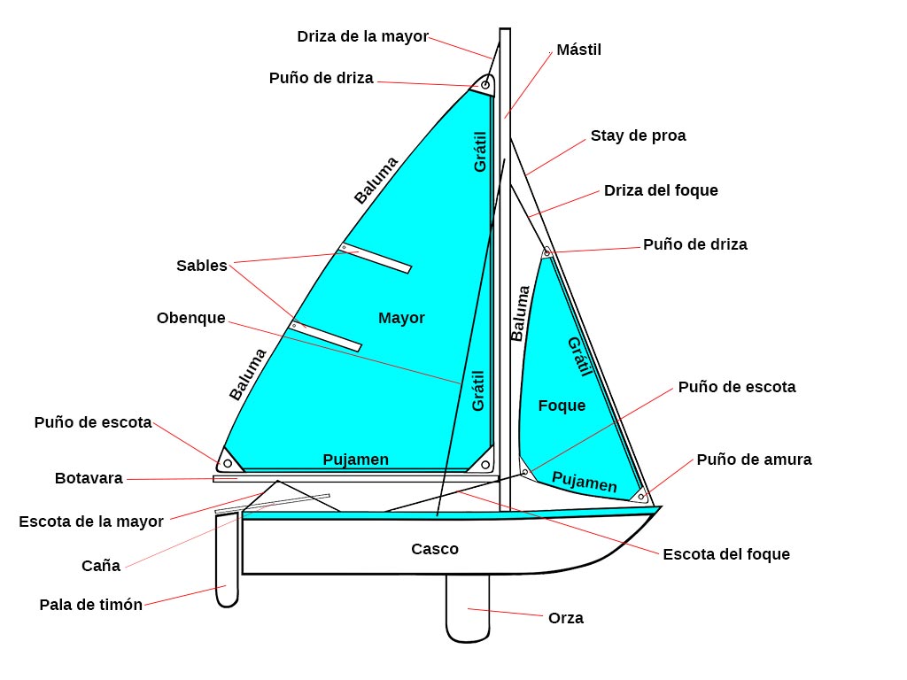 Resource image