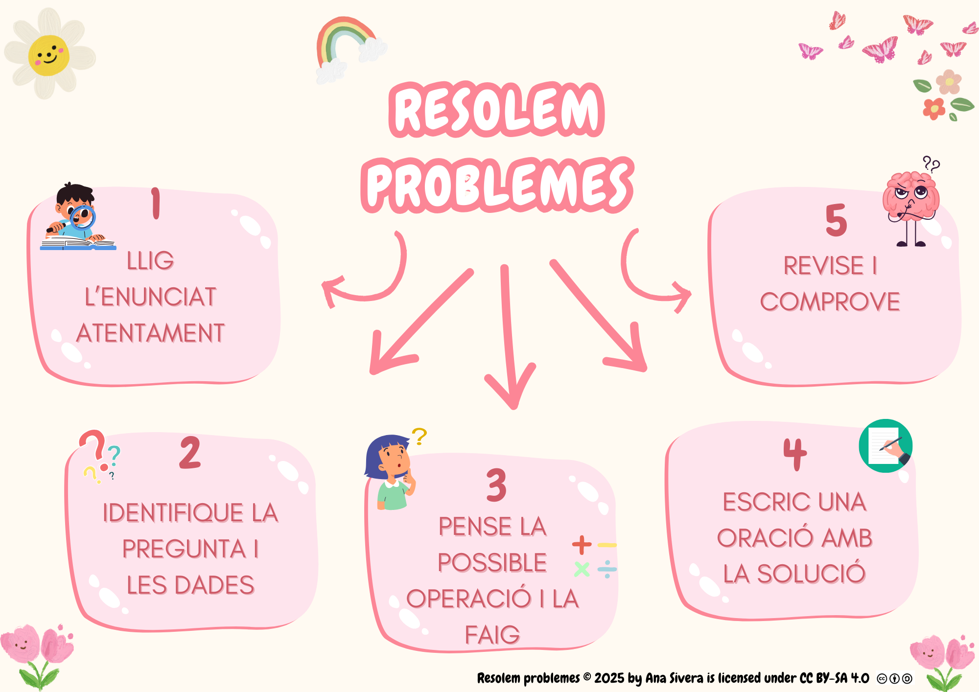 Resource image