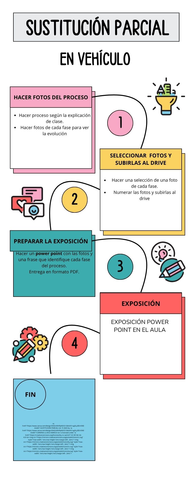 Resource image