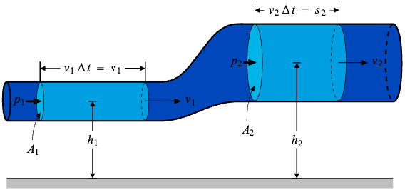 Resource image