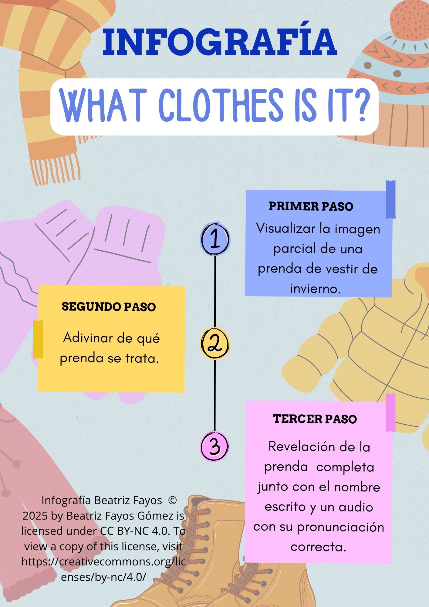 Resource image