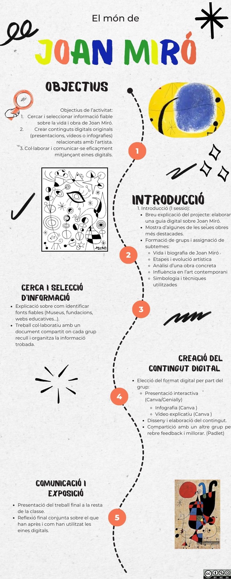 Resource image