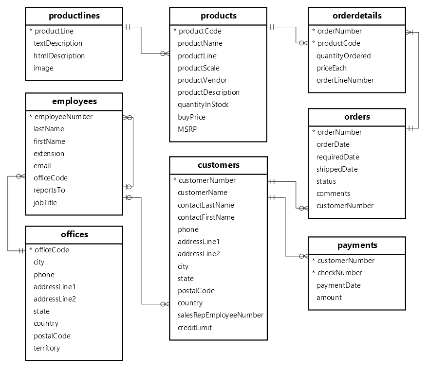 Resource image
