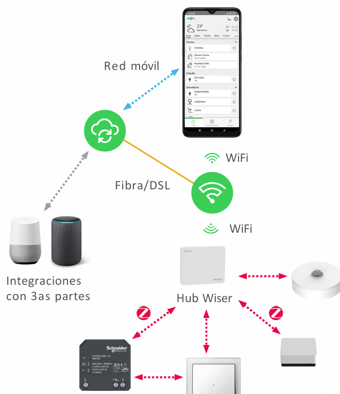 Resource image