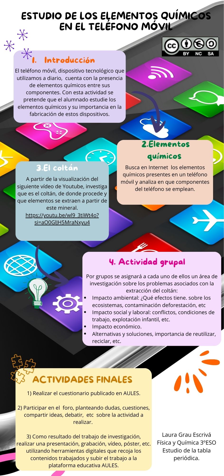 Resource image