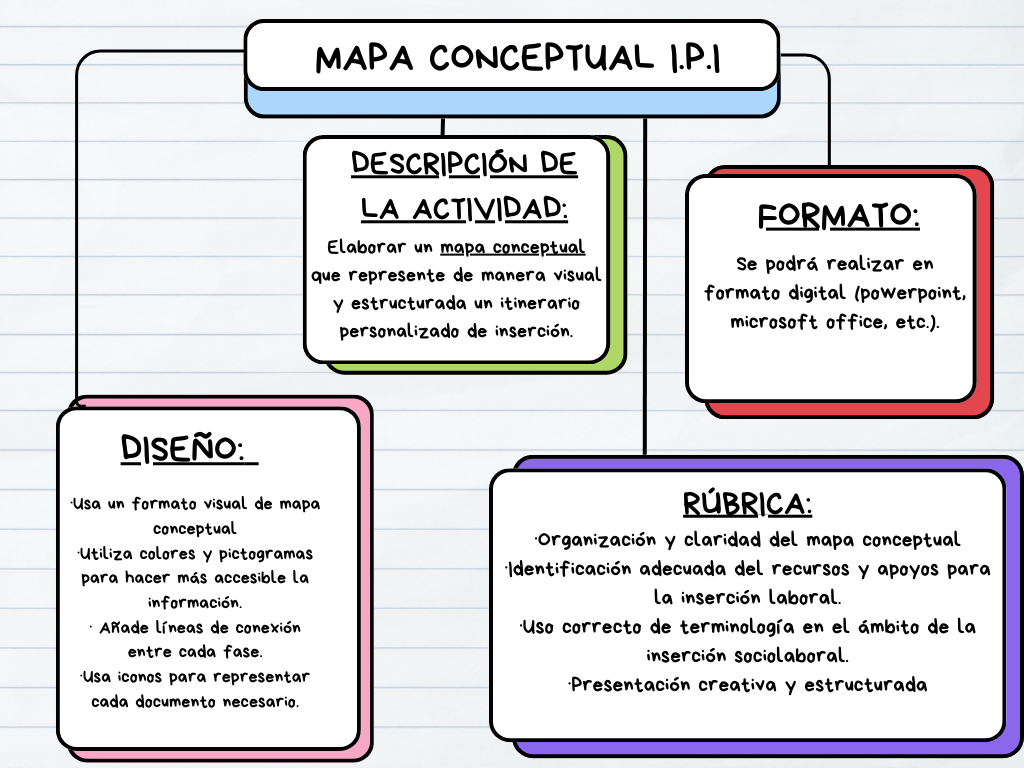 Resource image