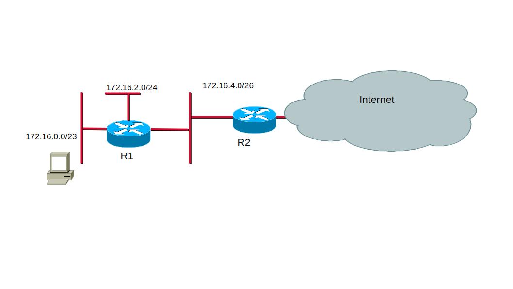Resource image
