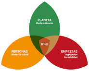 Resource image