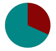 Resource image