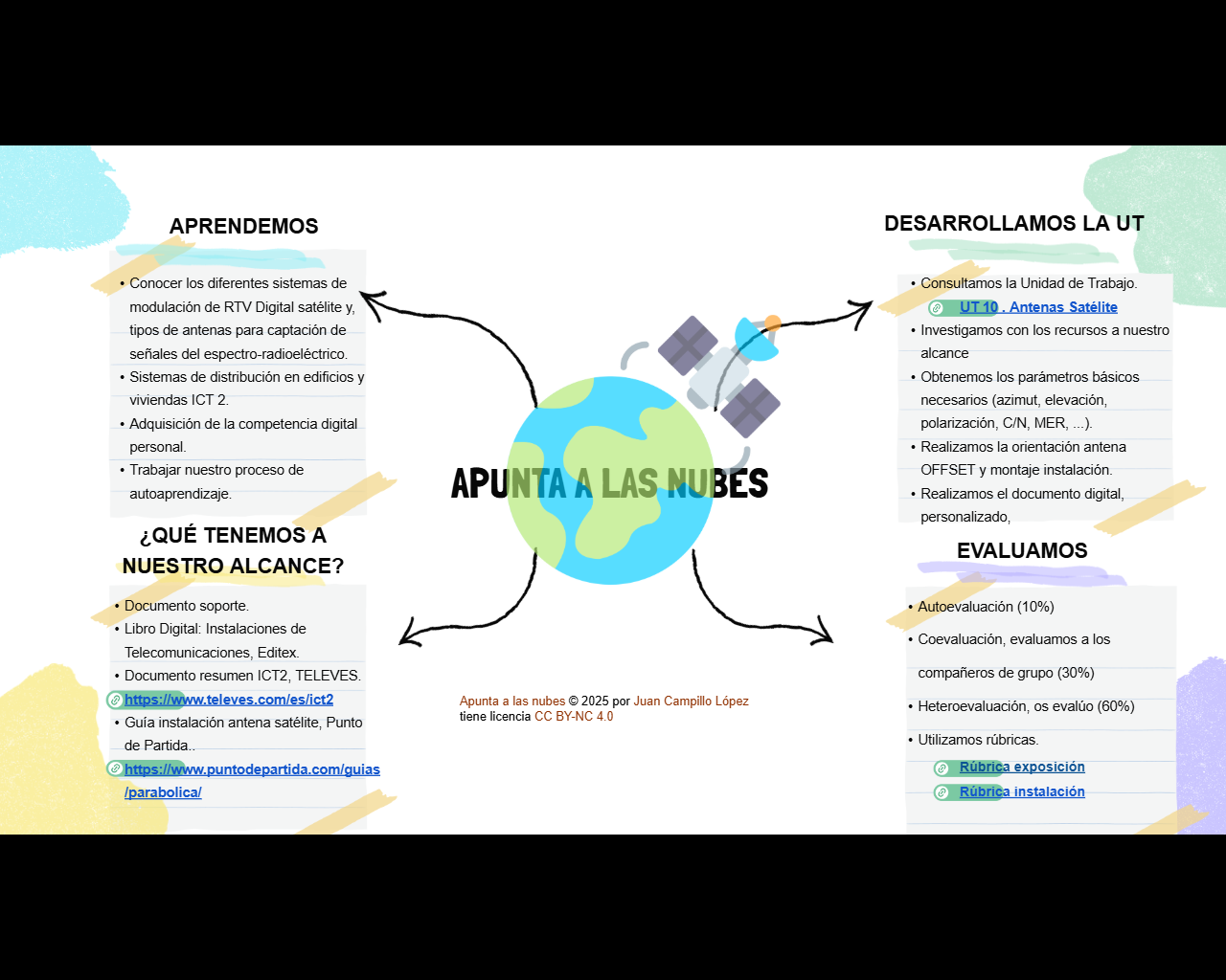 Resource image