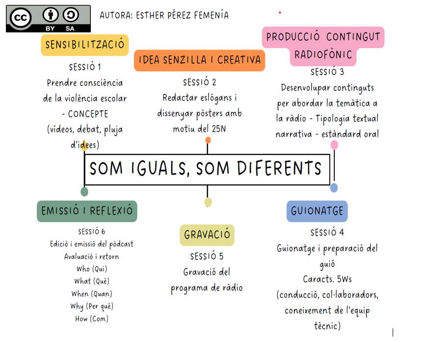 Resource image