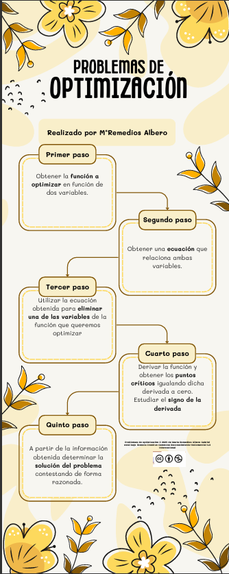 Resource image