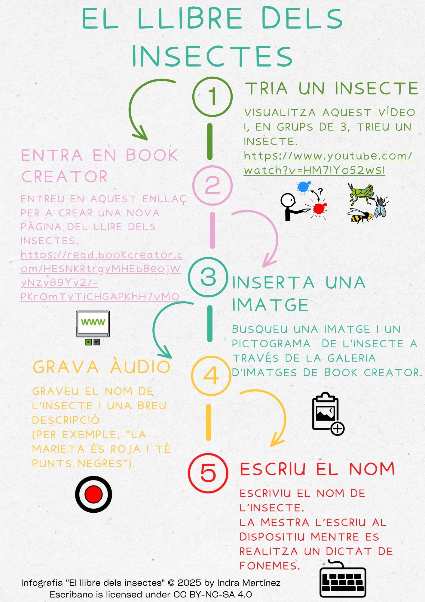 Resource image