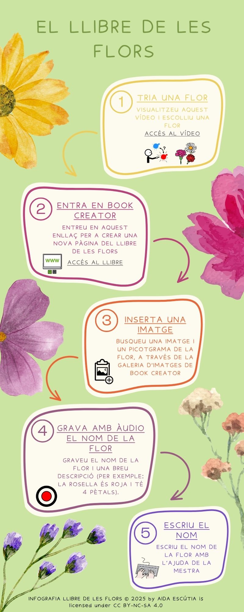 Resource image