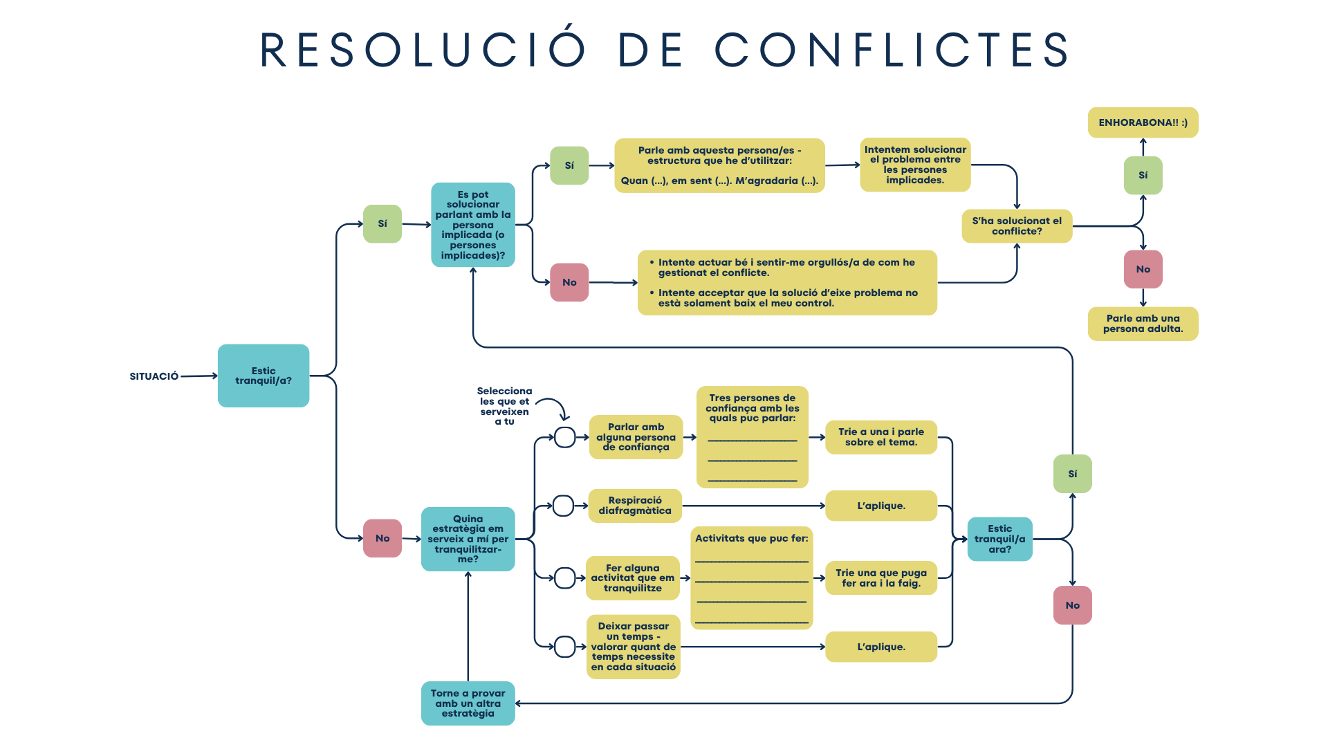 Resource image