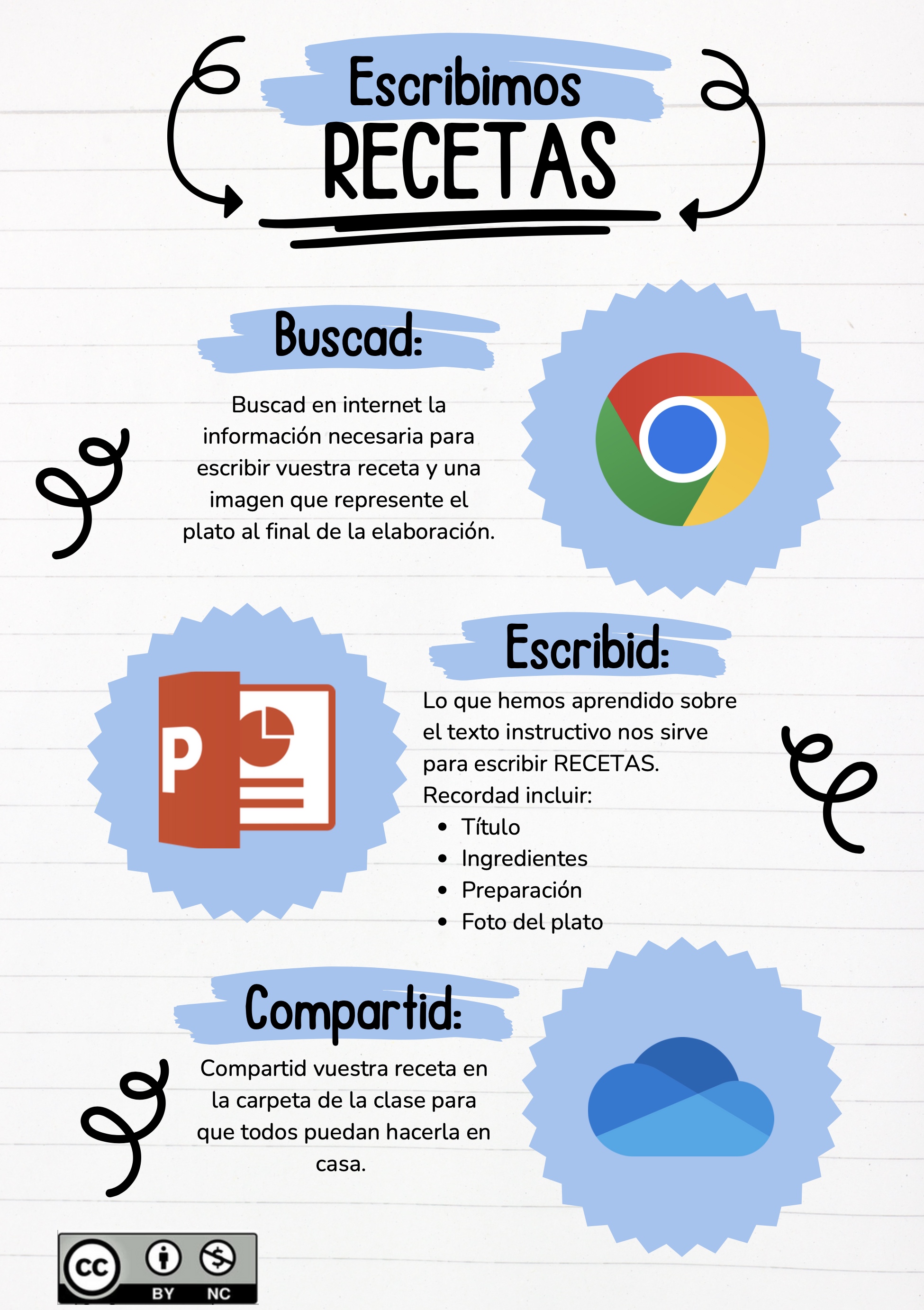 Resource image
