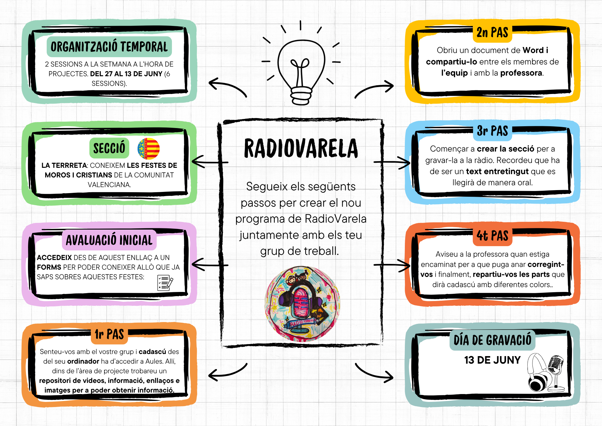 Resource image