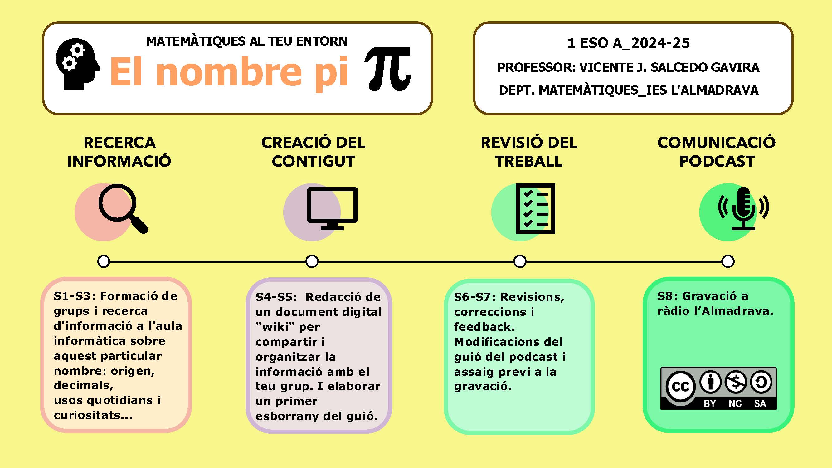 Resource image