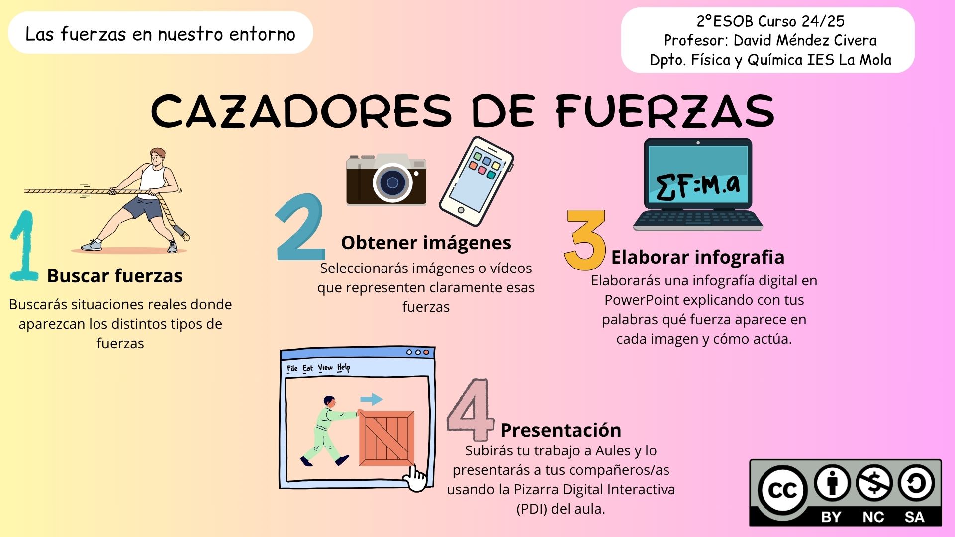 Resource image