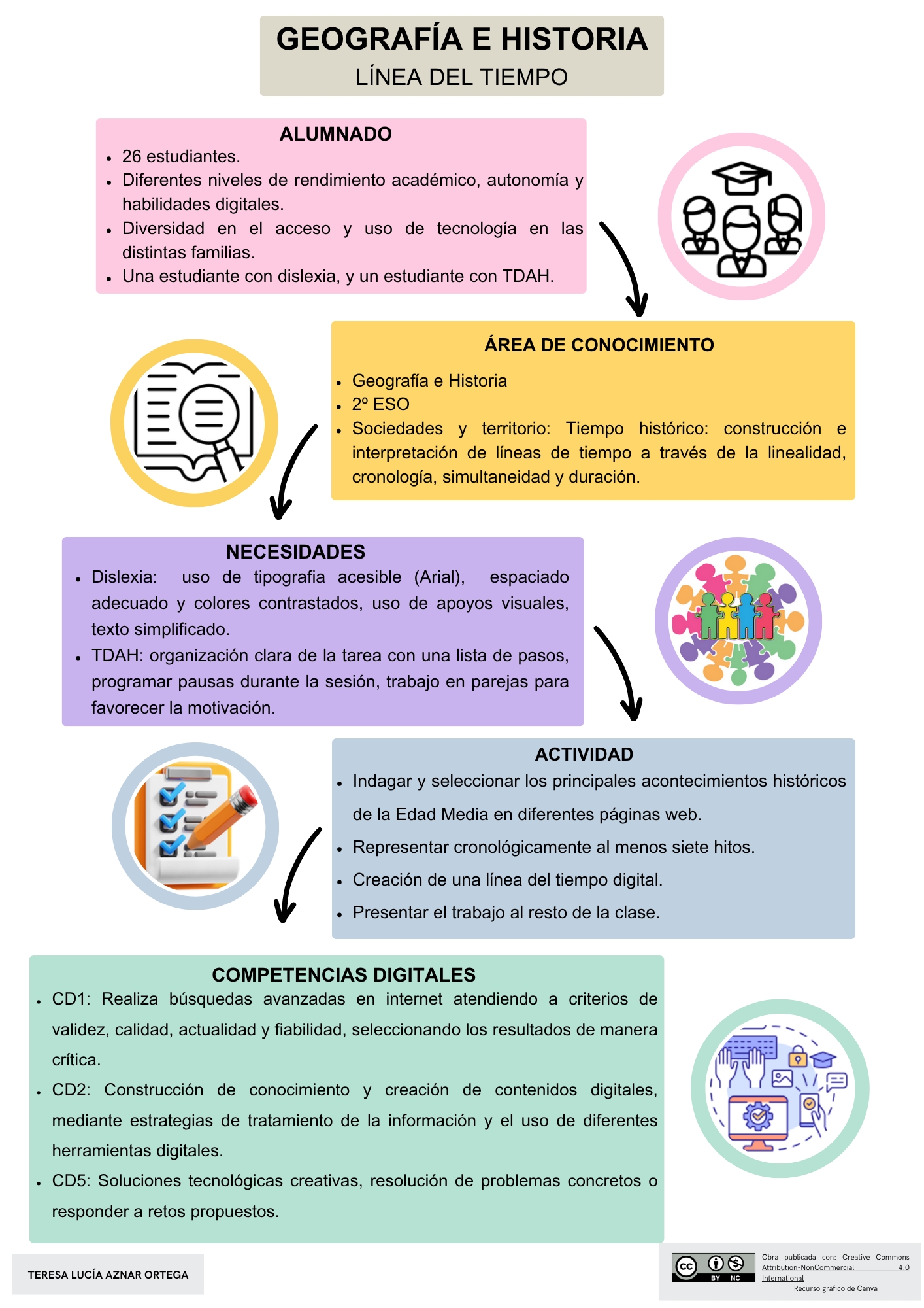 Resource image